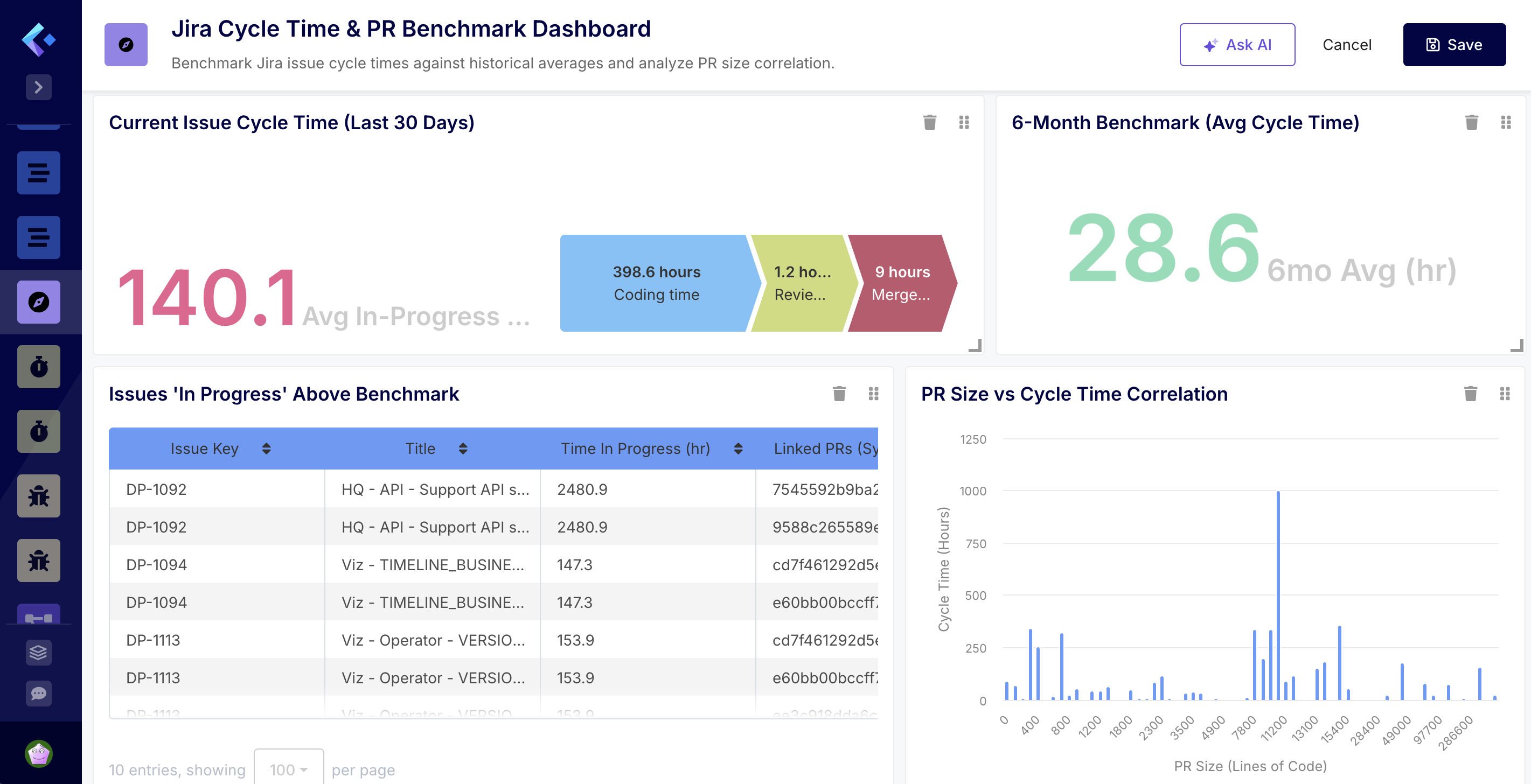 Issue and PR benchmark for Velocity by Keypup